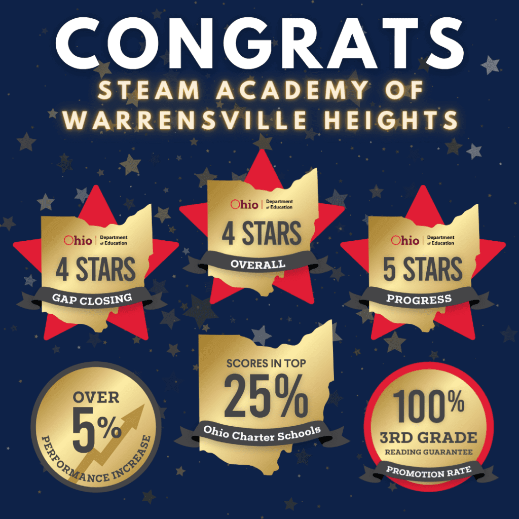 Infographic celebrating STEAM Academy of Warrensville Heights' achievements and star ratings.